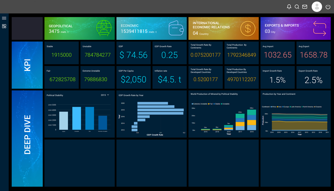 click2cloudIndustry Specific Dashboard